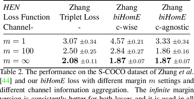 Figure 4 for Perceptual Loss for Robust Unsupervised Homography Estimation