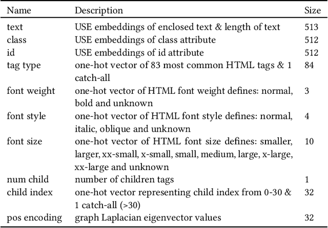 Figure 1 for GROWN+UP: A Graph Representation Of a Webpage Network Utilizing Pre-training