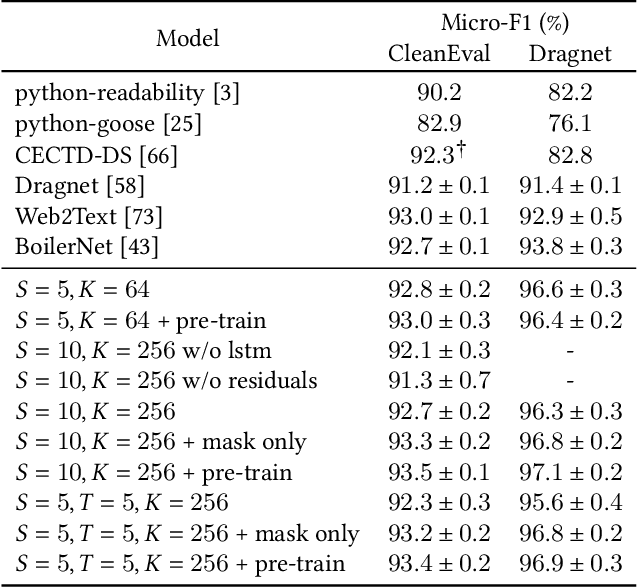 Figure 3 for GROWN+UP: A Graph Representation Of a Webpage Network Utilizing Pre-training