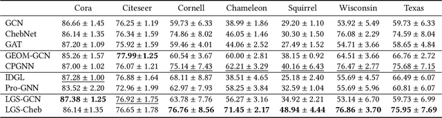 Figure 3 for Label-informed Graph Structure Learning for Node Classification