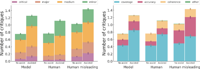 Figure 3 for Self-critiquing models for assisting human evaluators