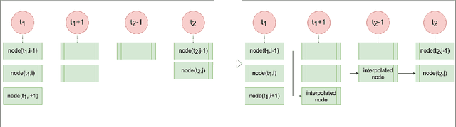 Figure 3 for Video Relation Detection with Trajectory-aware Multi-modal Features