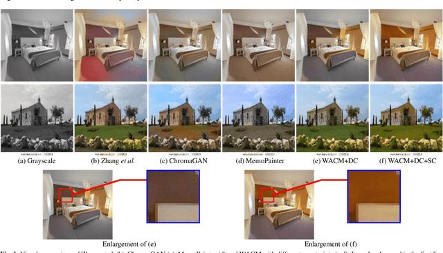 Figure 1 for Wavelet Transform-assisted Adaptive Generative Modeling for Colorization