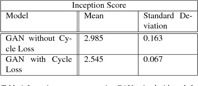 Figure 2 for Text-to-Image-to-Text Translation using Cycle Consistent Adversarial Networks