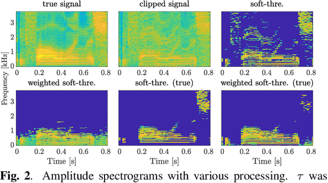 Figure 3 for APPLADE: Adjustable Plug-and-play Audio Declipper Combining DNN with Sparse Optimization