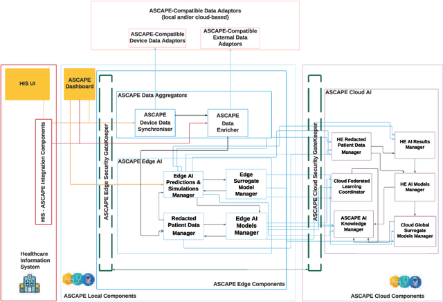 Figure 2 for AI Approaches in Processing and Using Data in Personalized Medicine