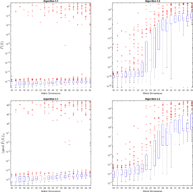 Figure 2 for Solving the Discrete Euler-Arnold Equations for the Generalized Rigid Body Motion