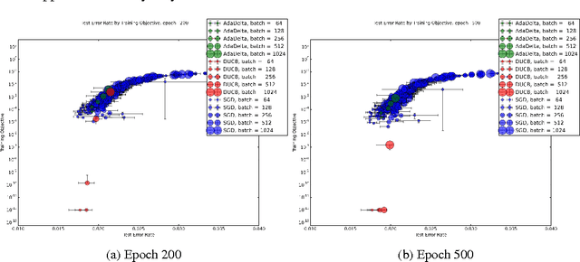 Figure 1 for Hot Swapping for Online Adaptation of Optimization Hyperparameters