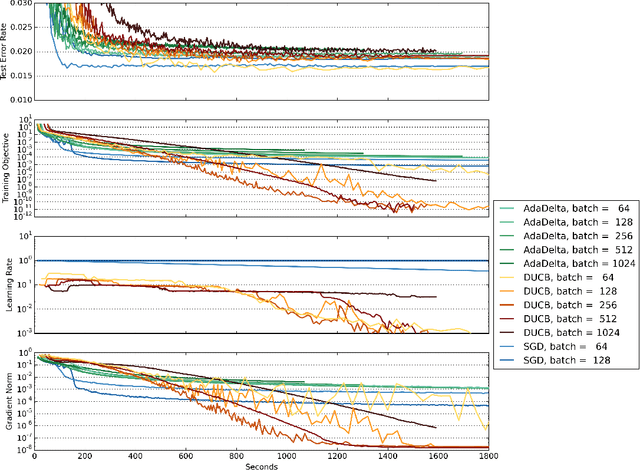 Figure 3 for Hot Swapping for Online Adaptation of Optimization Hyperparameters