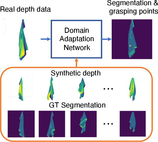 Figure 1 for Grasp-Oriented Fine-grained Cloth Segmentation without Real Supervision