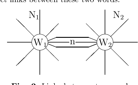 Figure 3 for Co-occurrence Vectors from Corpora vs. Distance Vectors from Dictionaries