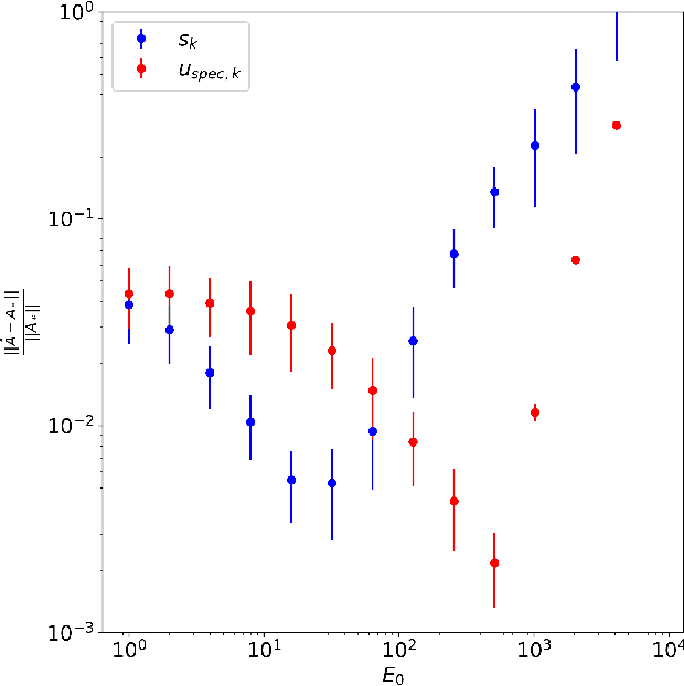 Figure 2 for Parameter Estimation Bounds Based on the Theory of Spectral Lines