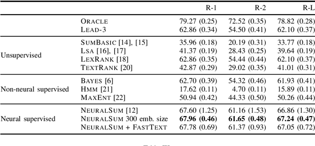Figure 2 for IndoSum: A New Benchmark Dataset for Indonesian Text Summarization