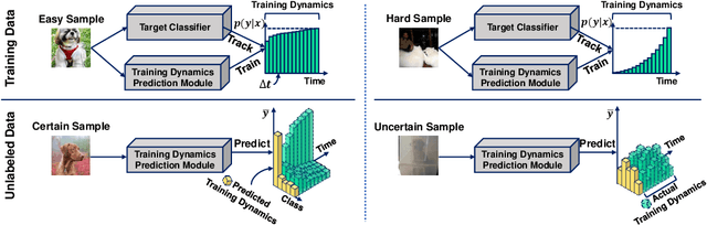 Figure 1 for TiDAL: Learning Training Dynamics for Active Learning