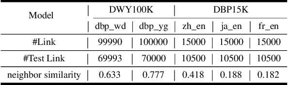 Figure 2 for A Self-supervised Method for Entity Alignment