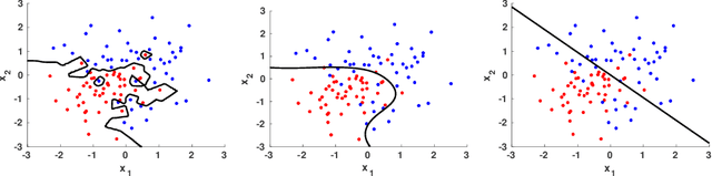 Figure 2 for An introduction to domain adaptation and transfer learning