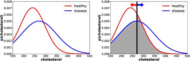 Figure 1 for An introduction to domain adaptation and transfer learning