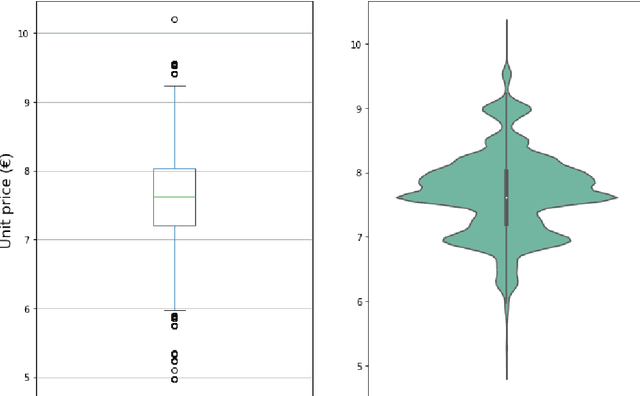 Figure 1 for Comparing Prophet and Deep Learning to ARIMA in Forecasting Wholesale Food Prices