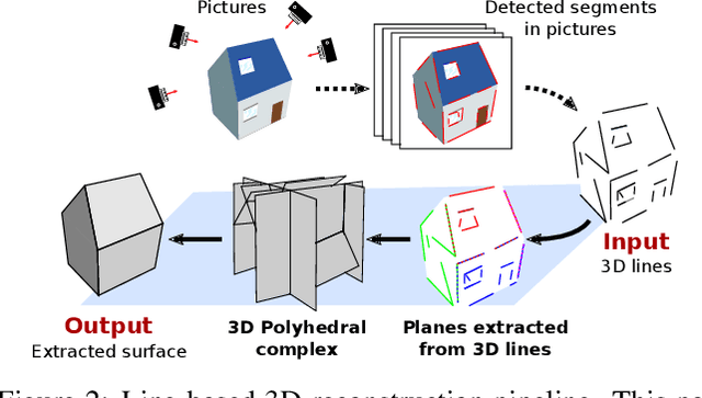 Figure 3 for Surface Reconstruction from 3D Line Segments