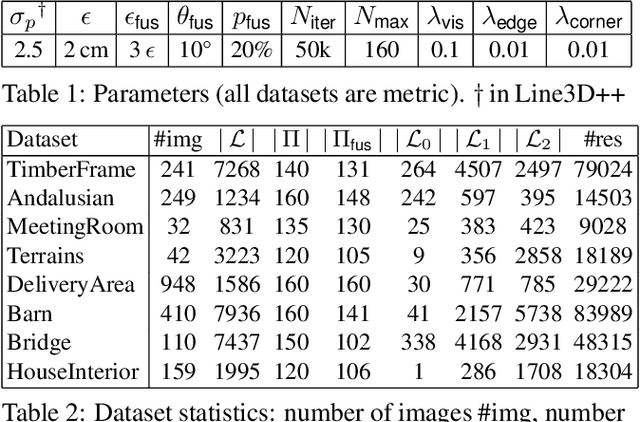 Figure 2 for Surface Reconstruction from 3D Line Segments