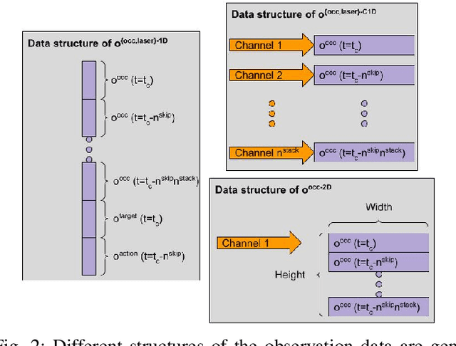 Figure 2 for Deep Reinforcement Learning based Robot Navigation in Dynamic Environments using Occupancy Values of Motion Primitives