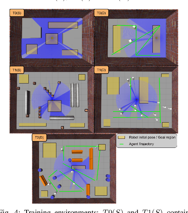 Figure 4 for Deep Reinforcement Learning based Robot Navigation in Dynamic Environments using Occupancy Values of Motion Primitives