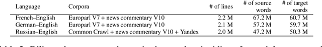 Figure 2 for Word2Vec vs DBnary: Augmenting METEOR using Vector Representations or Lexical Resources?