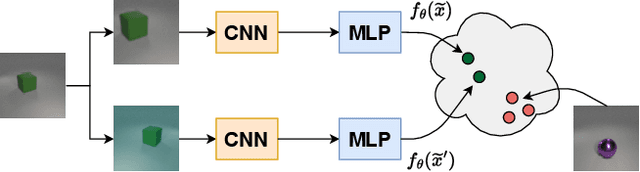 Figure 4 for EBMs vs. CL: Exploring Self-Supervised Visual Pretraining for Visual Question Answering