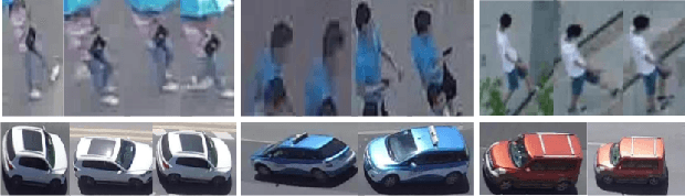 Figure 1 for Uncertainty Aware Multitask Pyramid Vision Transformer For UAV-Based Object Re-Identification