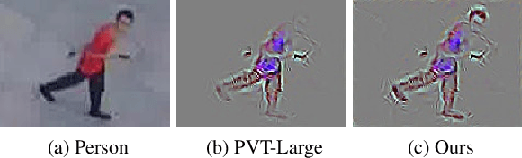 Figure 4 for Uncertainty Aware Multitask Pyramid Vision Transformer For UAV-Based Object Re-Identification