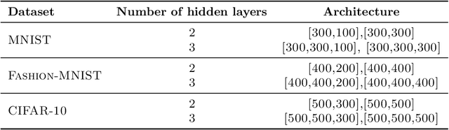 Figure 2 for Functional Network: A Novel Framework for Interpretability of Deep Neural Networks