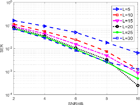 Figure 1 for A Low-Complexity ADMM-based Massive MIMO Detectors via Deep Neural Networks