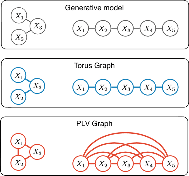 Figure 4 for Torus Graphs for Multivariate Phase Coupling Analysis