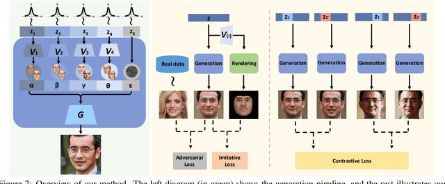 Figure 2 for Disentangled and Controllable Face Image Generation via 3D Imitative-Contrastive Learning