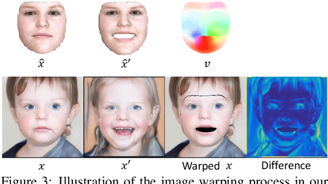 Figure 4 for Disentangled and Controllable Face Image Generation via 3D Imitative-Contrastive Learning