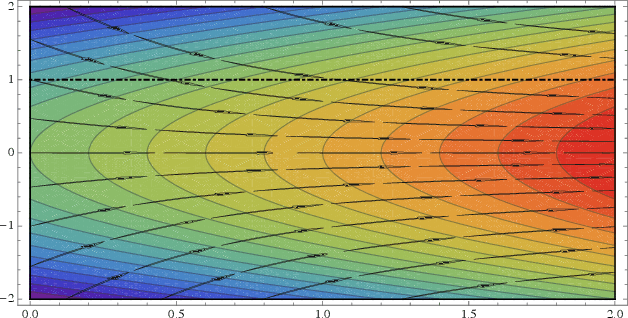 Figure 2 for On the Almost Sure Convergence of Stochastic Gradient Descent in Non-Convex Problems