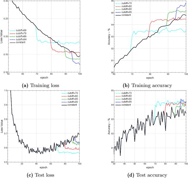 Figure 3 for On the Almost Sure Convergence of Stochastic Gradient Descent in Non-Convex Problems