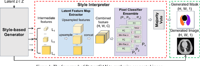 Figure 1 for Application of DatasetGAN in medical imaging: preliminary studies