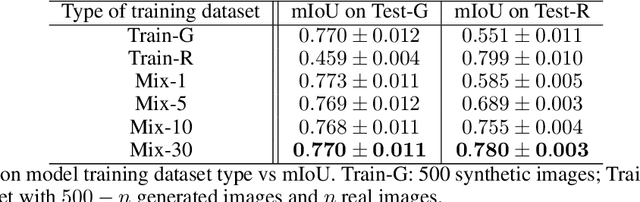 Figure 2 for Application of DatasetGAN in medical imaging: preliminary studies