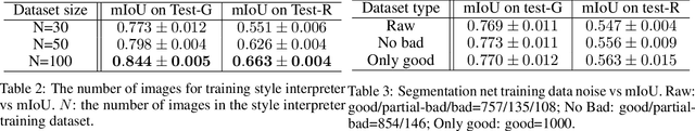 Figure 4 for Application of DatasetGAN in medical imaging: preliminary studies