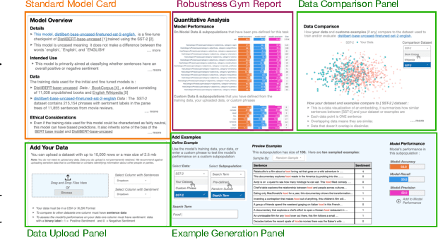 Figure 1 for Interactive Model Cards: A Human-Centered Approach to Model Documentation
