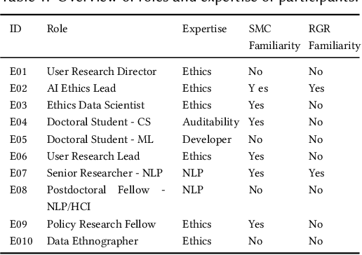 Figure 2 for Interactive Model Cards: A Human-Centered Approach to Model Documentation