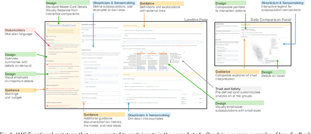 Figure 4 for Interactive Model Cards: A Human-Centered Approach to Model Documentation