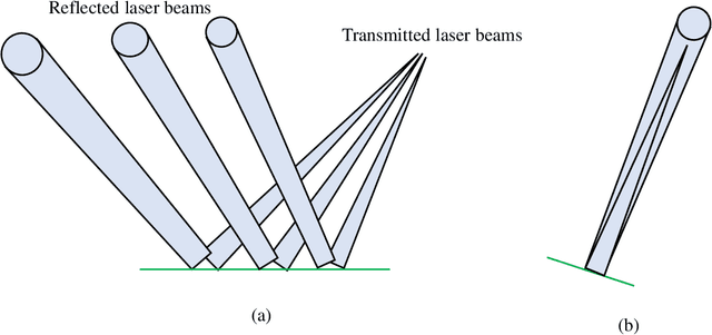 Figure 2 for Doors in the Sky: Detection, Localization and Classification of Aerial Vehicles using Laser Mesh