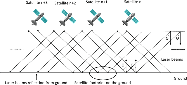 Figure 3 for Doors in the Sky: Detection, Localization and Classification of Aerial Vehicles using Laser Mesh