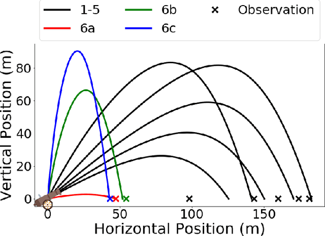 Figure 1 for Learning and Optimization with Bayesian Hybrid Models