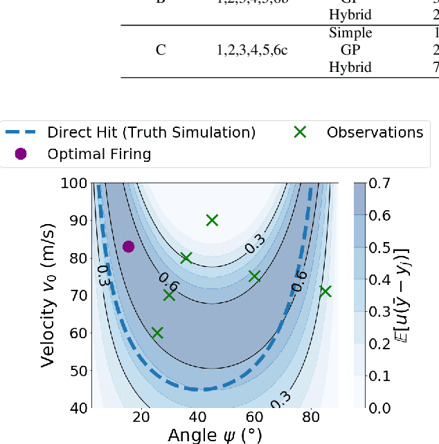 Figure 2 for Learning and Optimization with Bayesian Hybrid Models