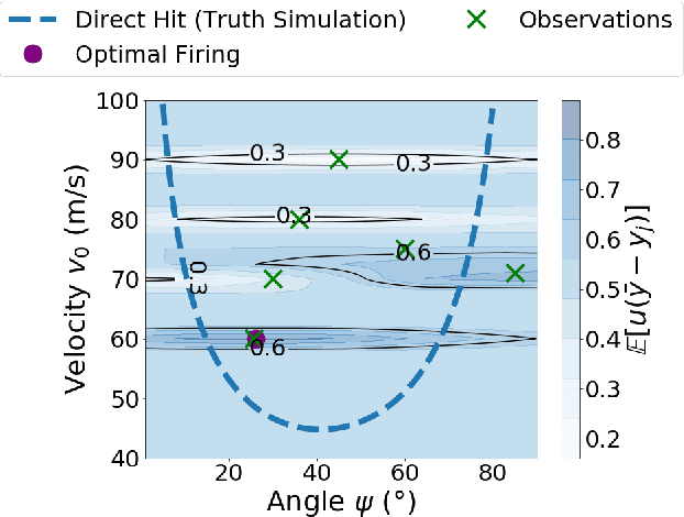 Figure 3 for Learning and Optimization with Bayesian Hybrid Models