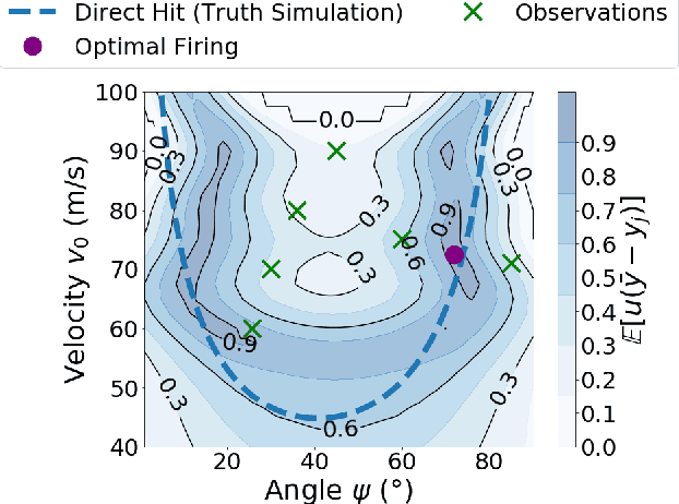 Figure 4 for Learning and Optimization with Bayesian Hybrid Models