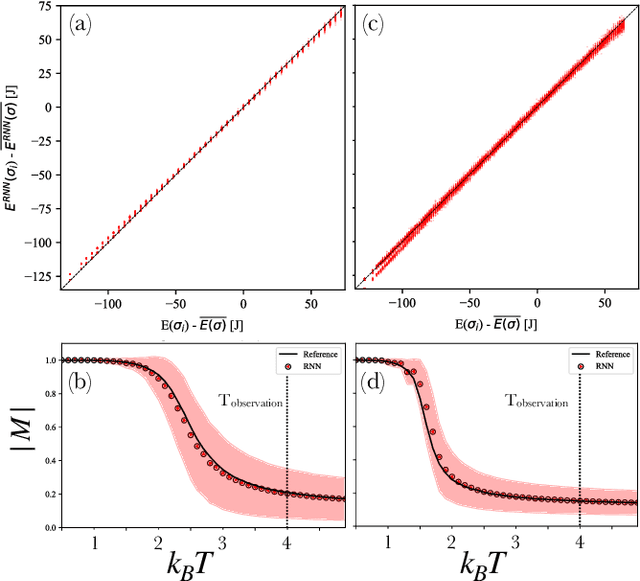 Figure 1 for Watch and learn -- a generalized approach for transferrable learning in deep neural networks via physical principles